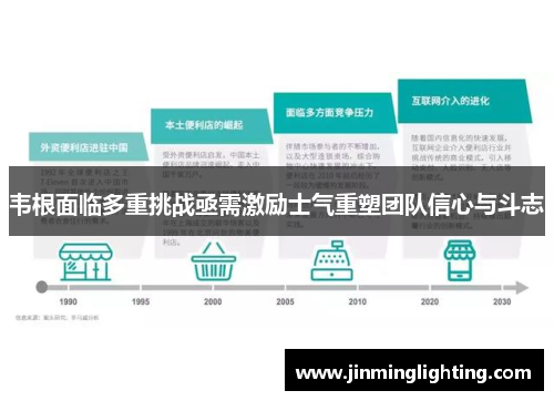 韦根面临多重挑战亟需激励士气重塑团队信心与斗志